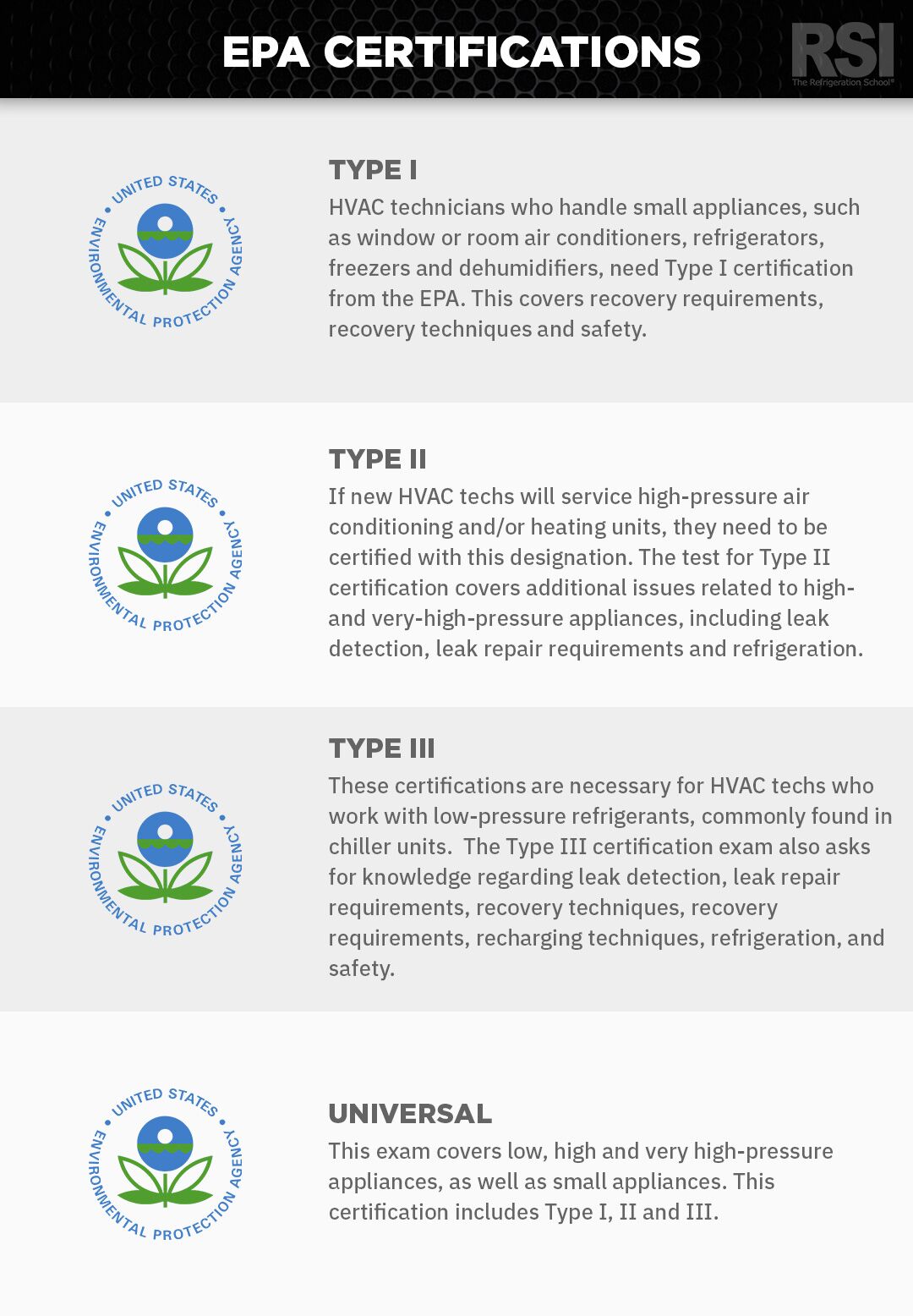 EPA Certifications