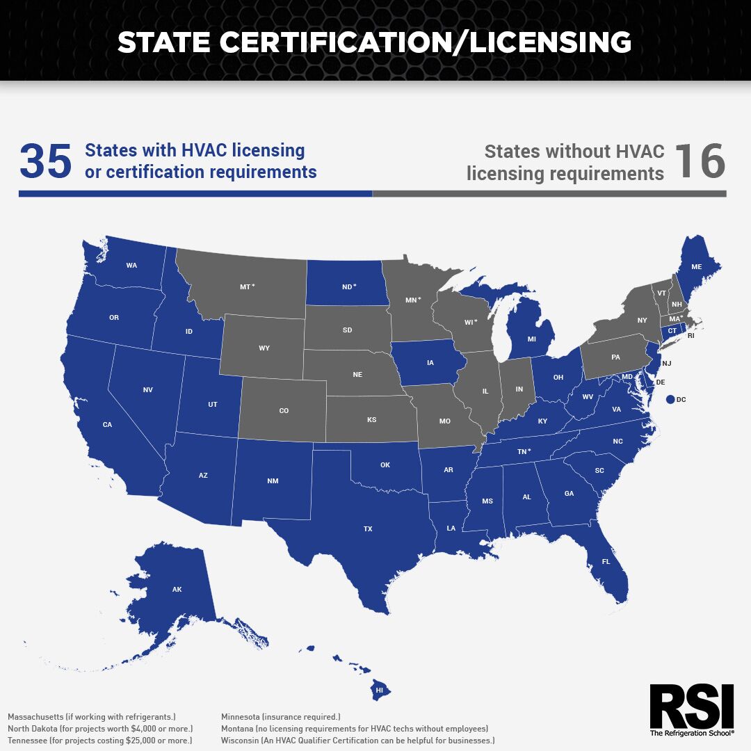 HVAC Certifications and Licenses by State