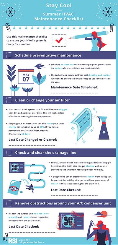 air conditioning maintenance checklist