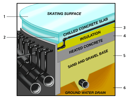 ice rink diagram