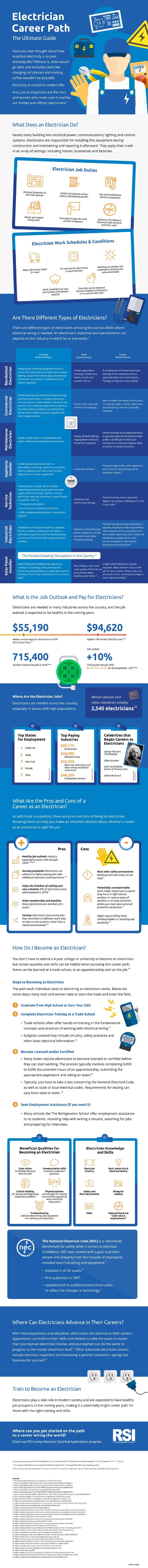 electrician career paths outlook