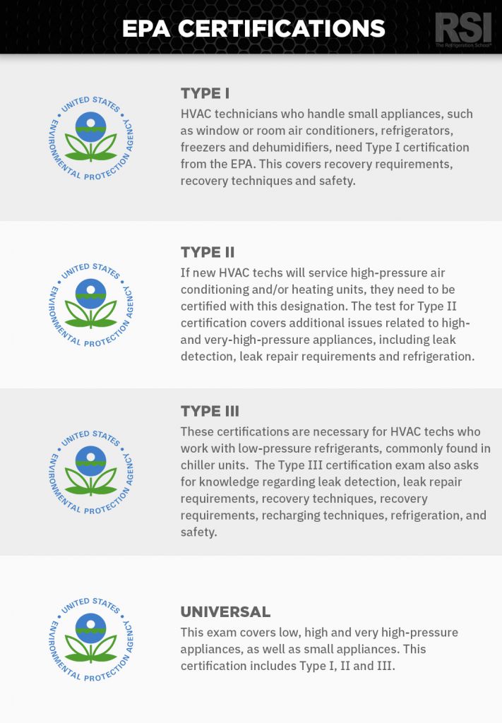 Types of HVAC Certification The Refrigeration School (RSI)